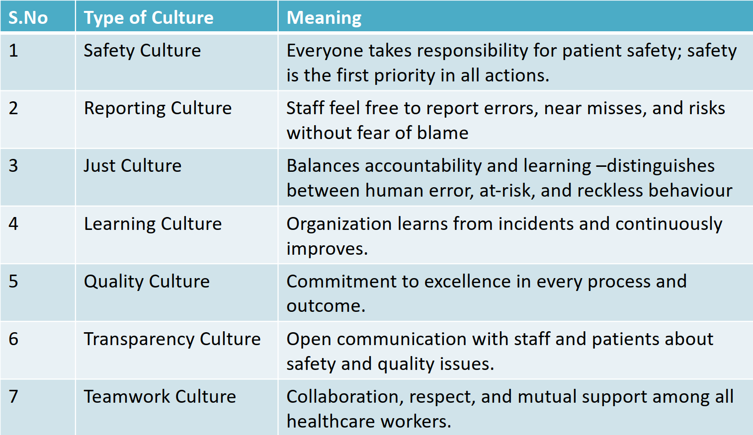 Types of Cultures